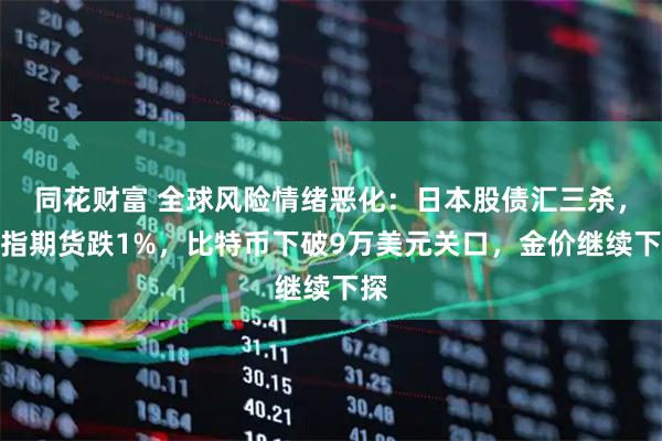 同花财富 全球风险情绪恶化：日本股债汇三杀，纳指期货跌1%，比特币下破9万美元关口，金价继续下探